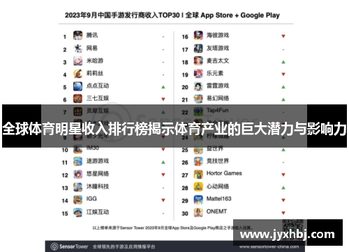 全球体育明星收入排行榜揭示体育产业的巨大潜力与影响力